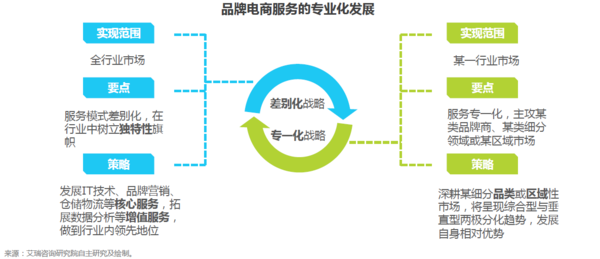 社交新零售电商是什么(社交新零售电商是什么行业)