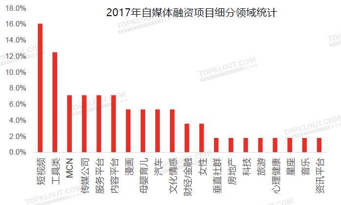 其他自媒体(其他自媒体平台)