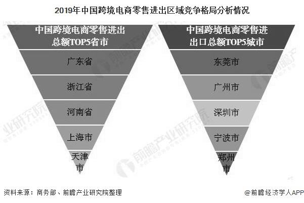 跨境电商中国(跨境电商中国邮政小包物流发展困境与对策)