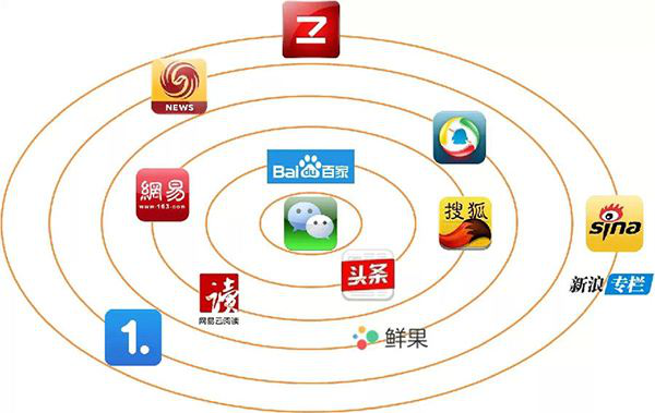 自媒体运营是做什么(自媒体运营需要做什么)