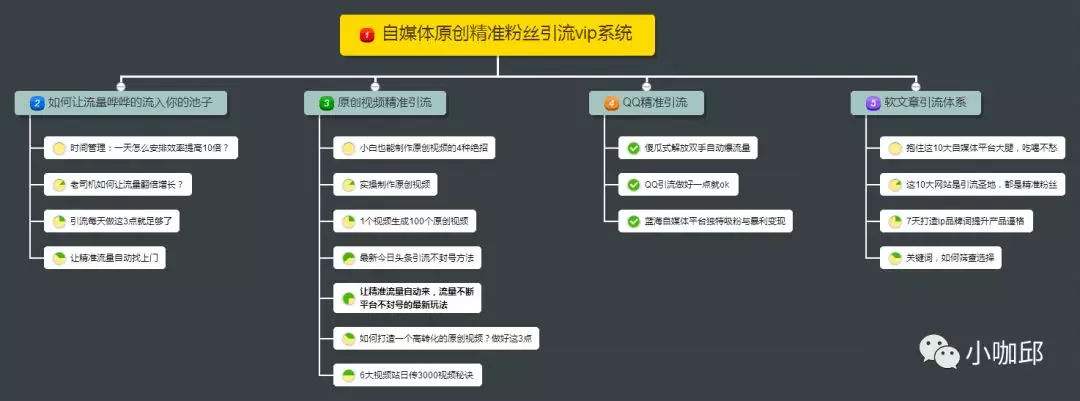 做自媒体靠什么收入(做自媒体靠什么收入呢)