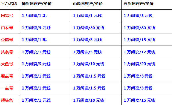 自媒体多少钱(自媒体多少钱可以提现)