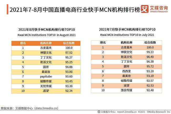中国十大电商排行榜(中国电商排行榜前十名)