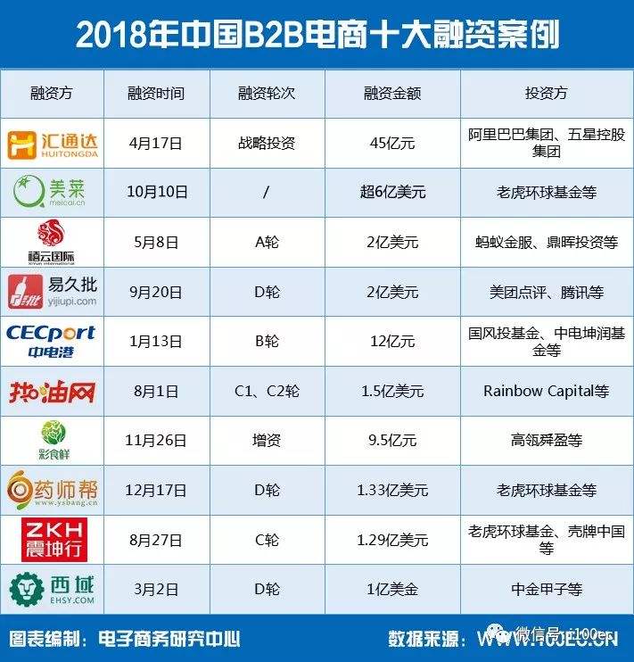 中国十大电商排行榜(中国电商排行榜前十名)