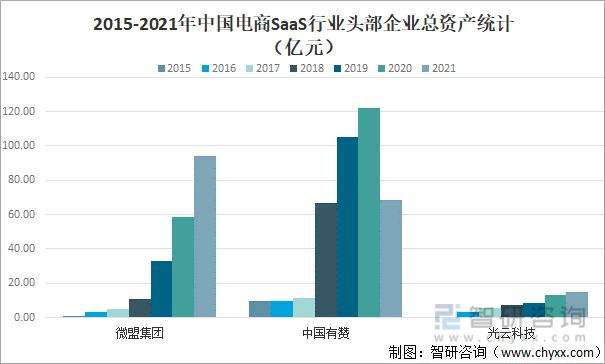 国内电商行业分析(国内电商行业分析思路)
