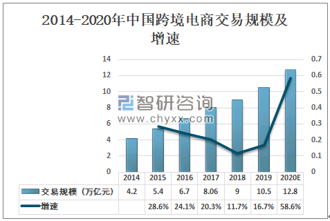 电商条件(做电商需要什么条件)