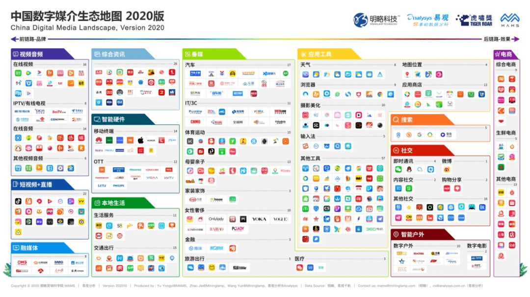 第一媒介(是了解舞蹈内容的第一媒介)