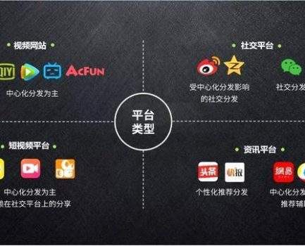 自媒体怎么运营的(自媒体是如何运营的)