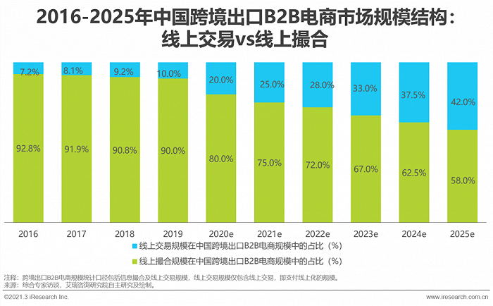 国内电商跨境电商(跨境电商 国内电商)