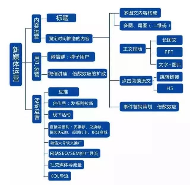 微信营销团队架构(微信营销团队架构图)