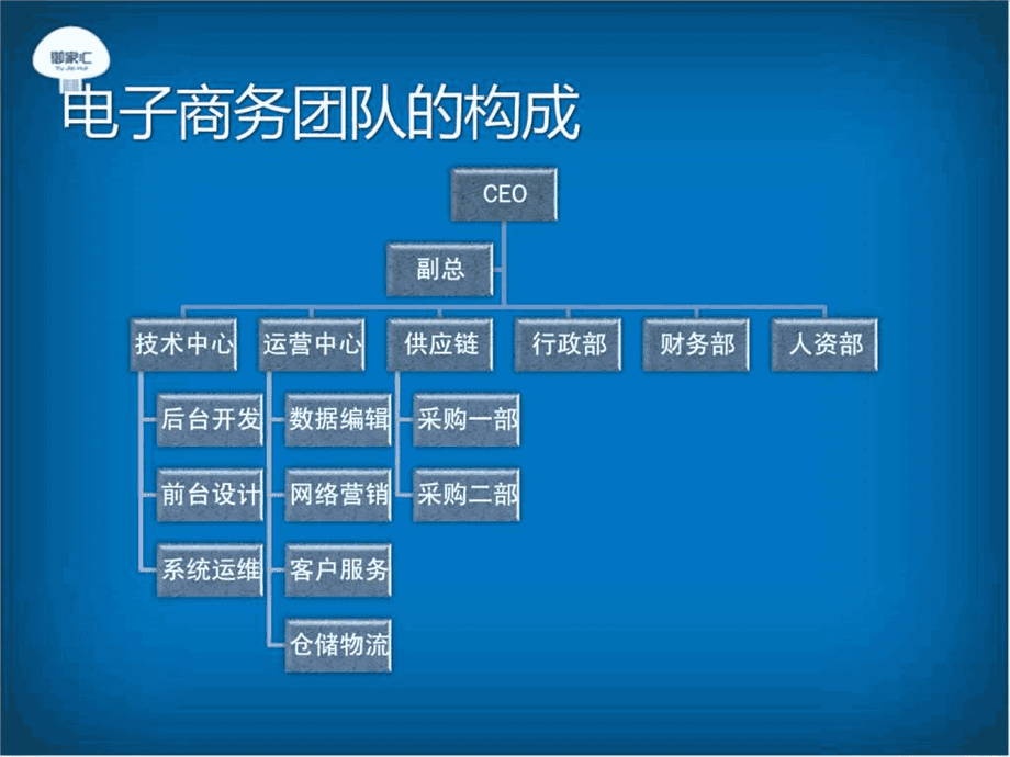 微信营销团队架构(微信营销团队架构图)