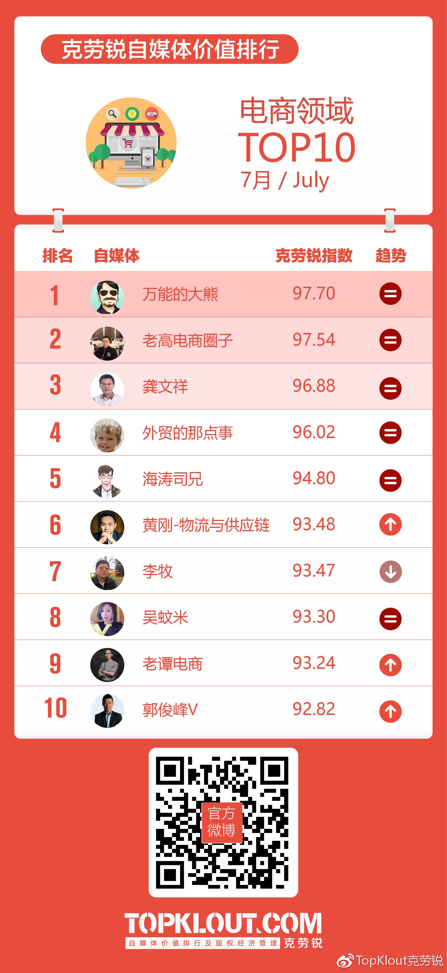 自媒体视频排名(谁的自媒体视频好看)