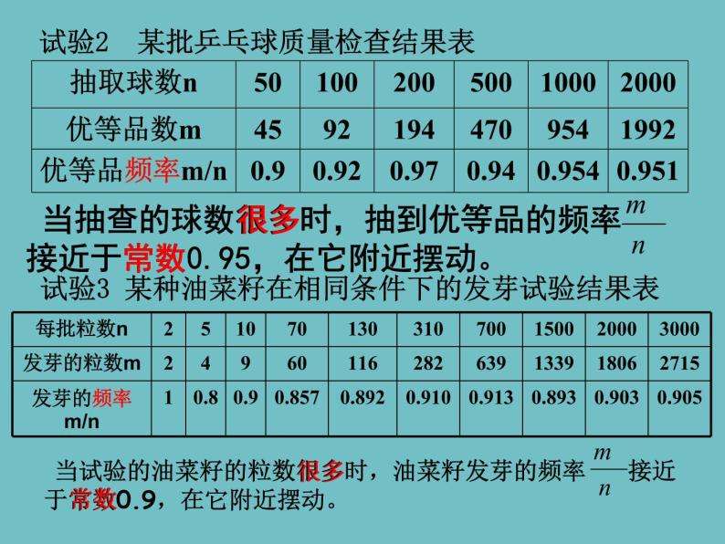 媒介或然率(媒介选择的或然率公式是谁提出的)