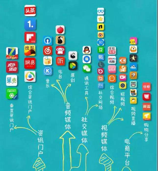 自媒体都有什么(自媒体都有什么行业)
