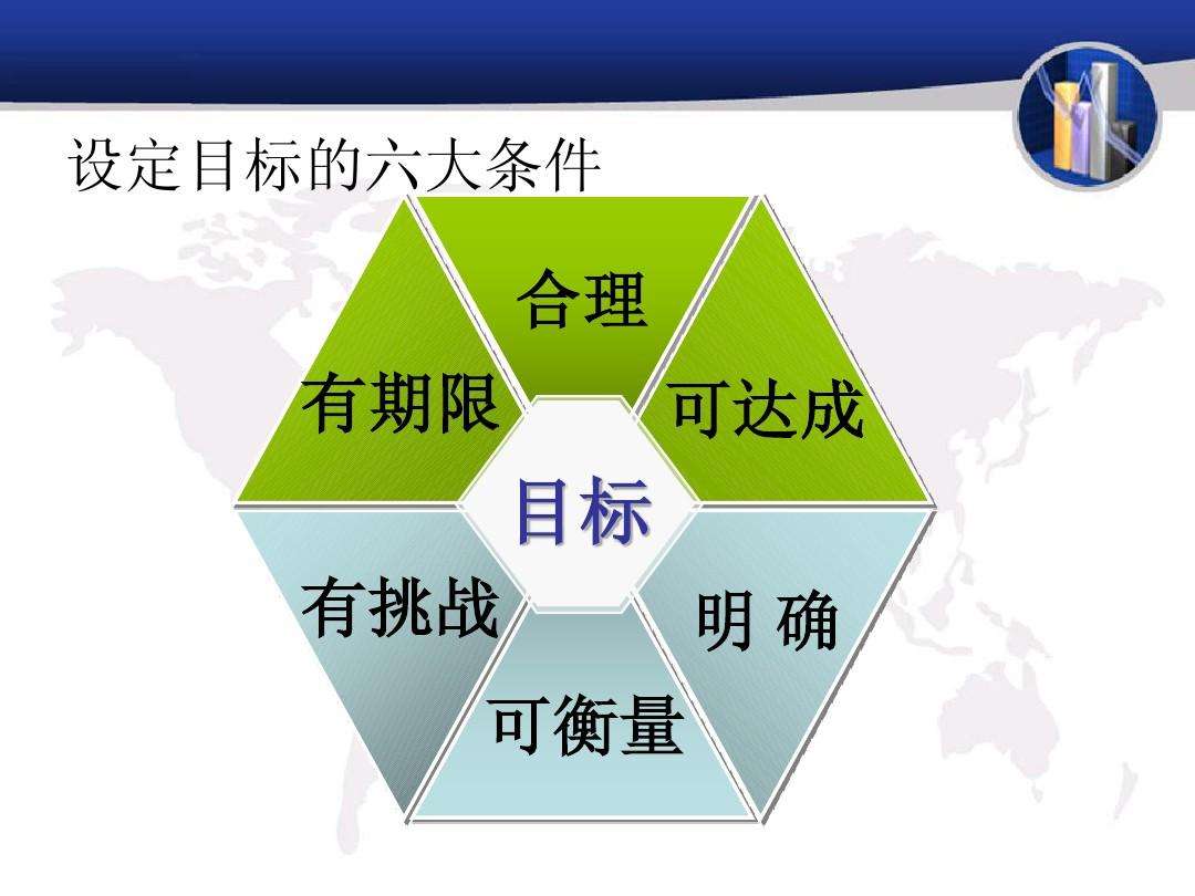 营销目标(销售目标计划书怎么写)