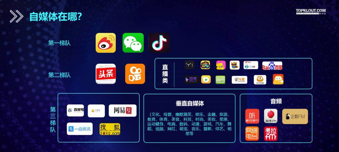 啥叫自媒体(啥叫自媒体运营)