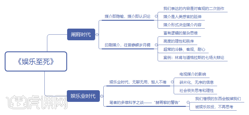 媒介即认识论(媒介即认识论和拟态环境)