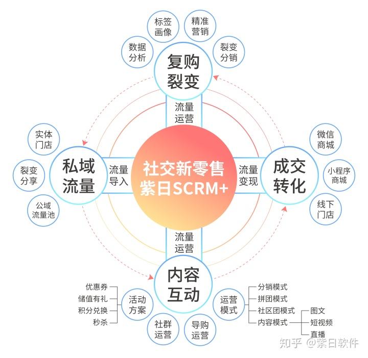 线上线下相结合的营销模式(线上线下相结合的营销模式叫什么)