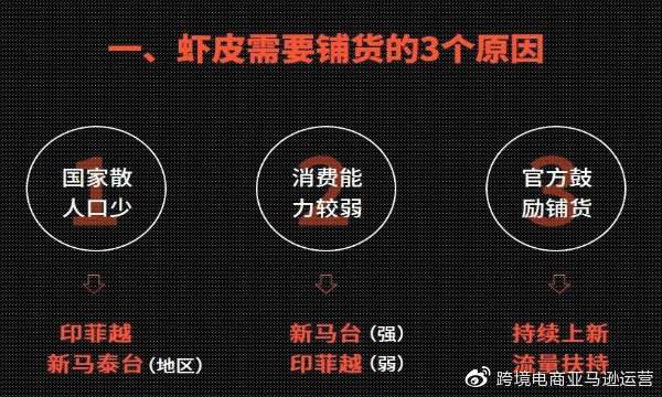 电商精品和铺货(跨境电商精品和铺货的区别)