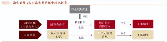 电商产品矩阵(电商产品矩阵规划)