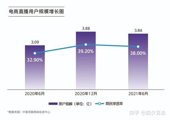 电商产品矩阵(电商产品矩阵规划)