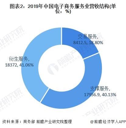 电商属于什么行业(电商属于什么行业类型互联网)