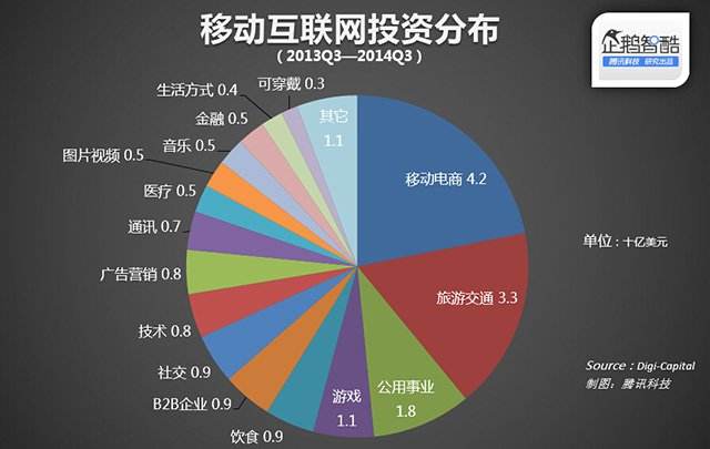 电商属于什么行业(电商属于什么行业类型互联网)