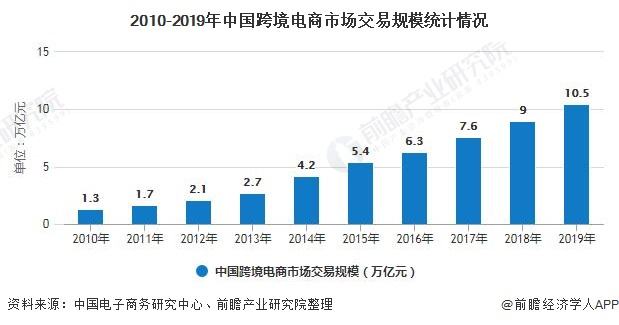 狭义的跨境电商是(狭义的跨境电商是指b2b)