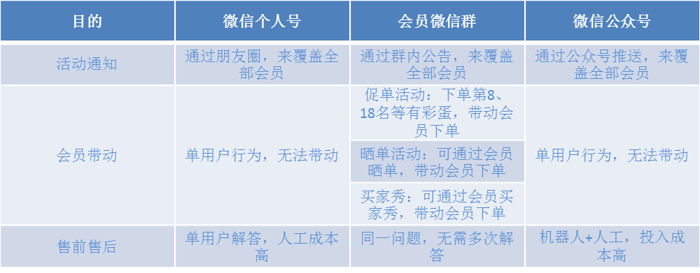 社群营销怎么做才效果好(什么是社群营销?怎样做社群营销?)