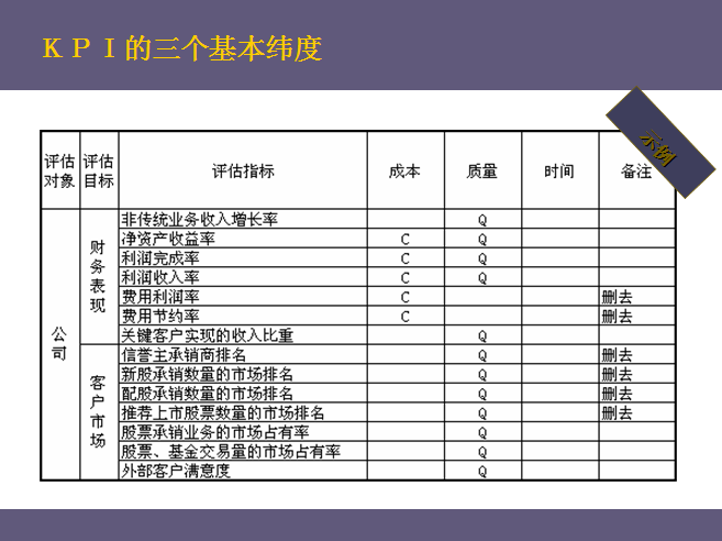 自媒体kpi(自媒体是如何赚钱的)