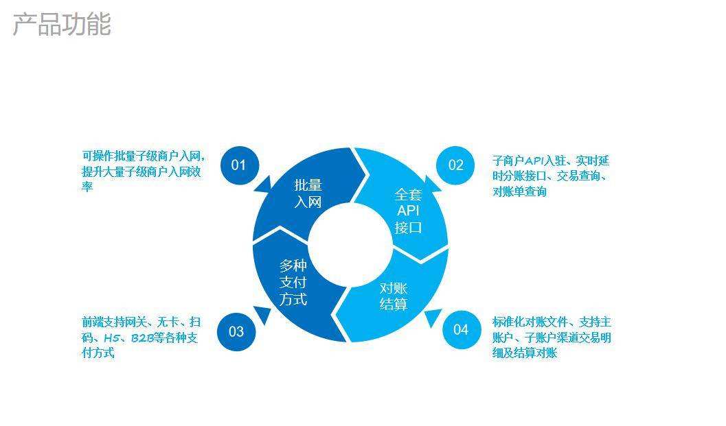 电商结算方式(电商结算方式是什么)