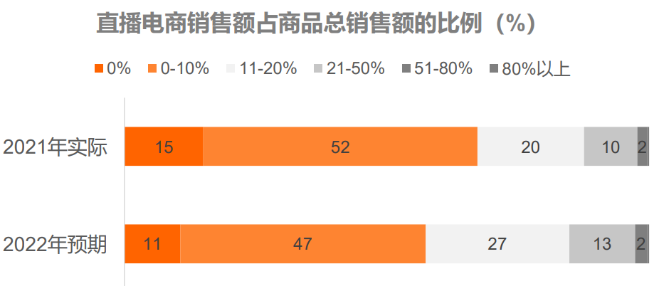 媒介双重属性(媒介的双重属性)