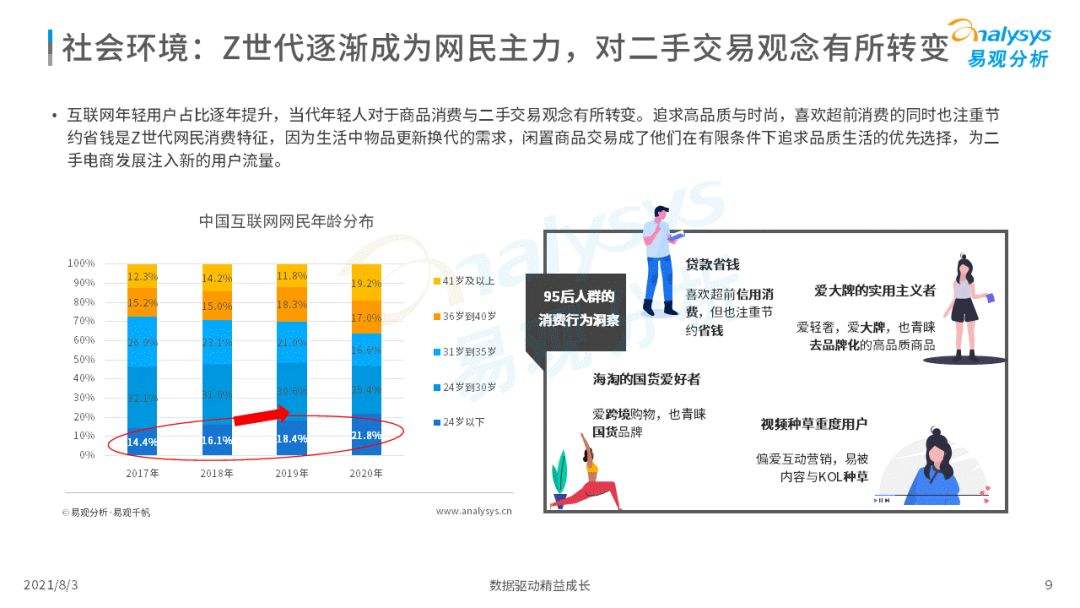 什么是二手电商(什么是二手电商模式)