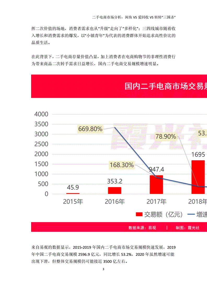 什么是二手电商(什么是二手电商模式)