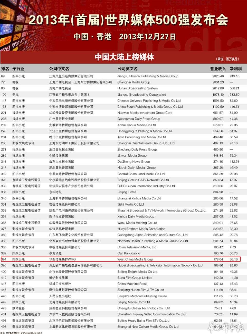媒体排行榜(房车旅游自媒体排行榜)