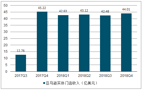 电商分析财务(互联网电商企业财务分析)