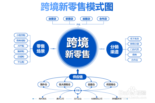 怎么做电商啊(请问电商怎么做?)