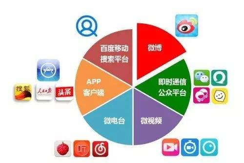 新媒体(新媒体运营培训课程)
