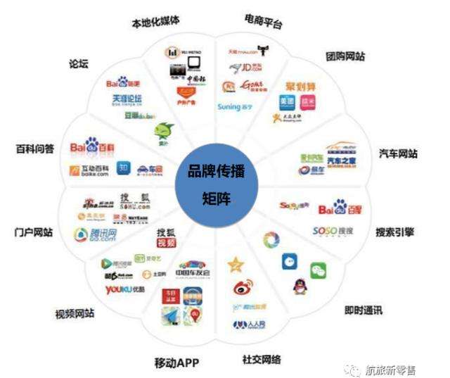 新媒体(新媒体运营培训课程)