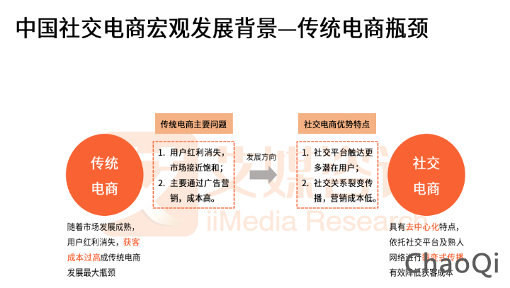 搜索电商内容电商社交电商(搜索电商,内容电商,社交电商)