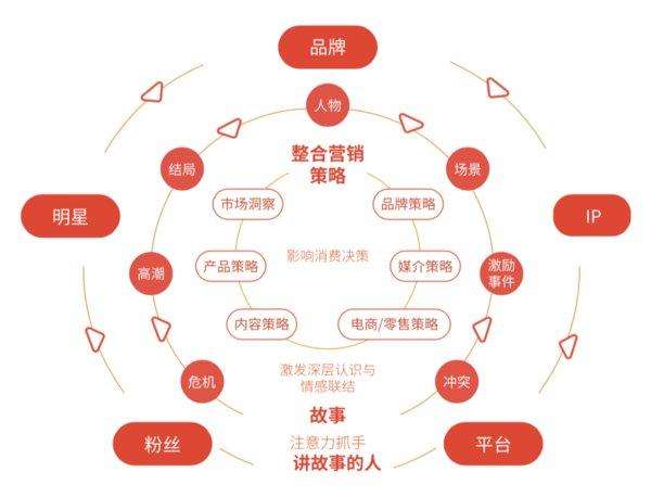营销组合策略(营销组合策略4p的含义)