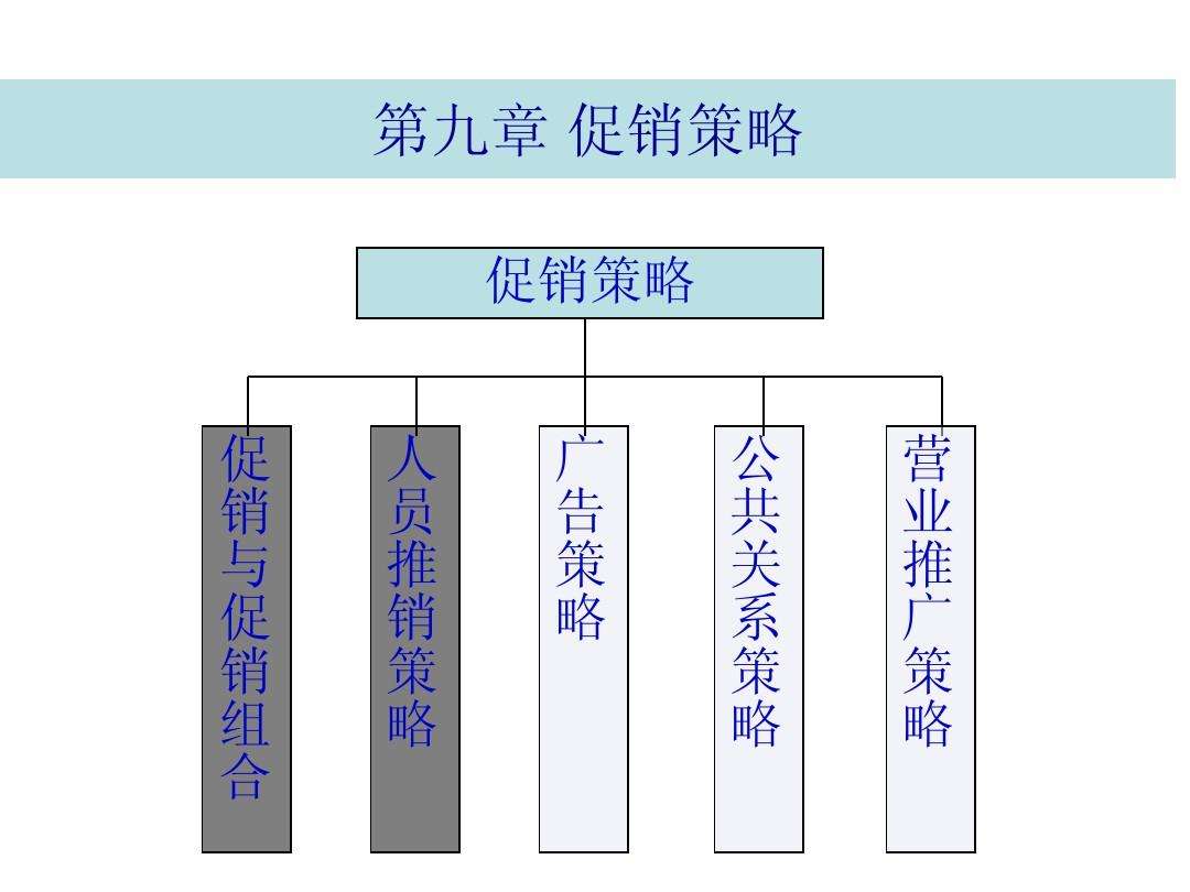 营销组合策略(营销组合策略4p的含义)