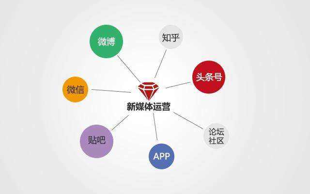 自媒体主要是做什么(自媒体到底是做什么的)