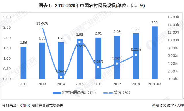 农村电商现状分析(农村电商的现状分析)