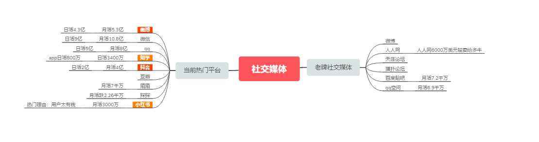 自媒体定位有哪些(自媒体定位有哪些技巧)