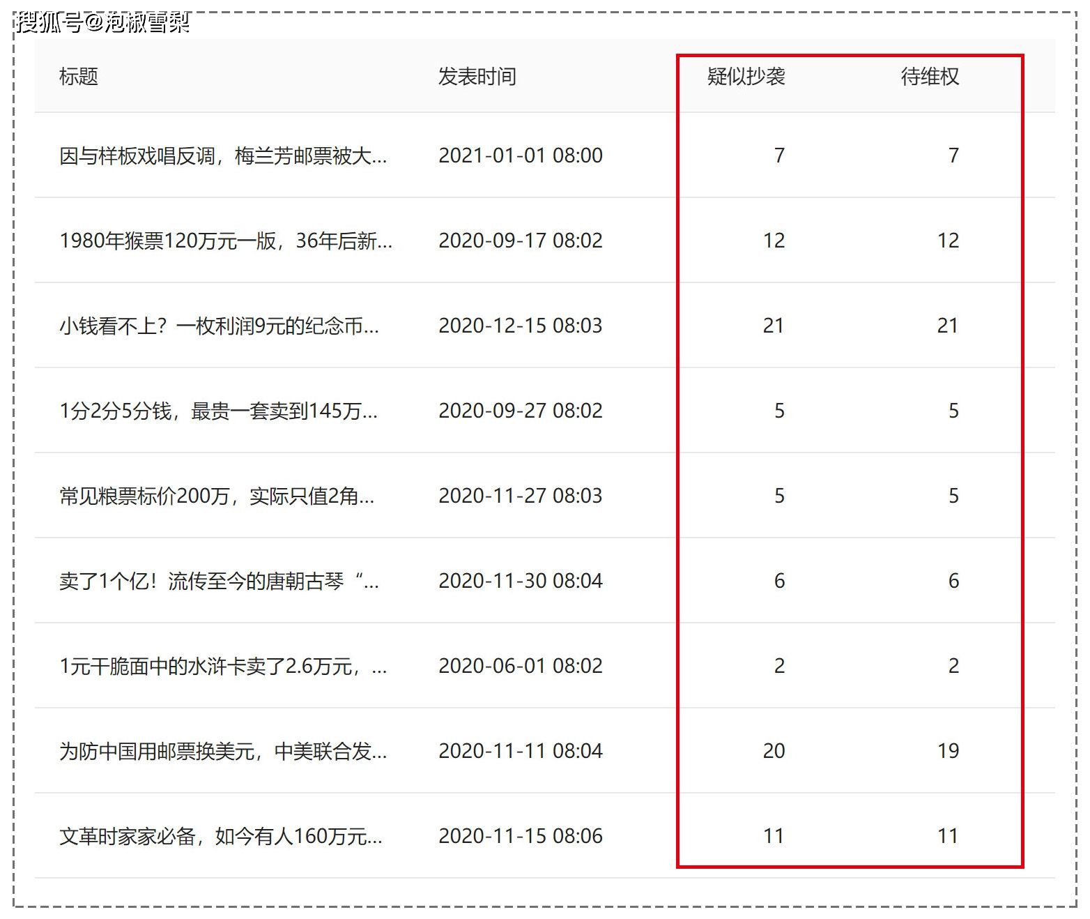自媒体平台列表(自媒体平台百度百科)