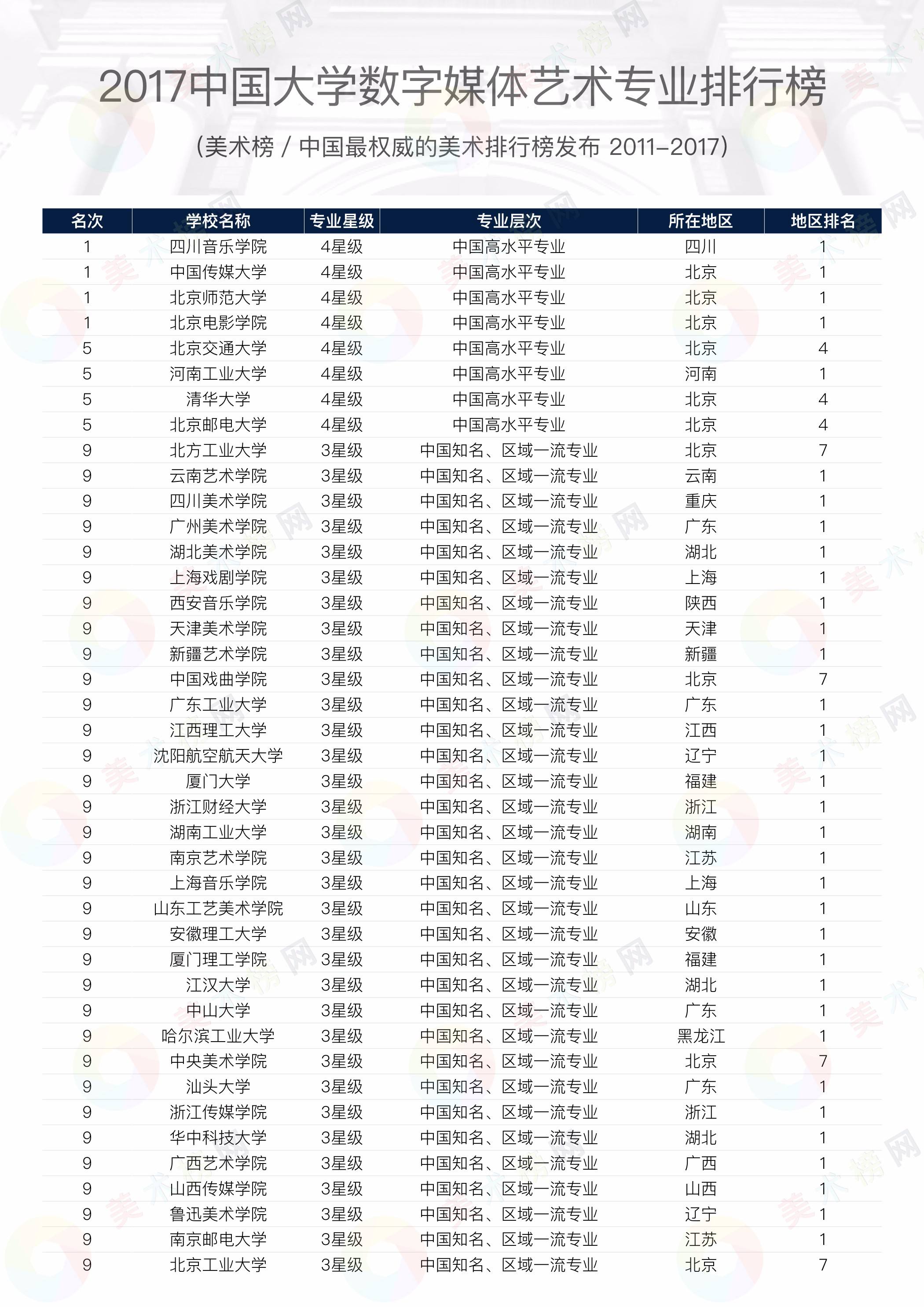 中国媒体十大排行榜(中国十大主流媒体排名)