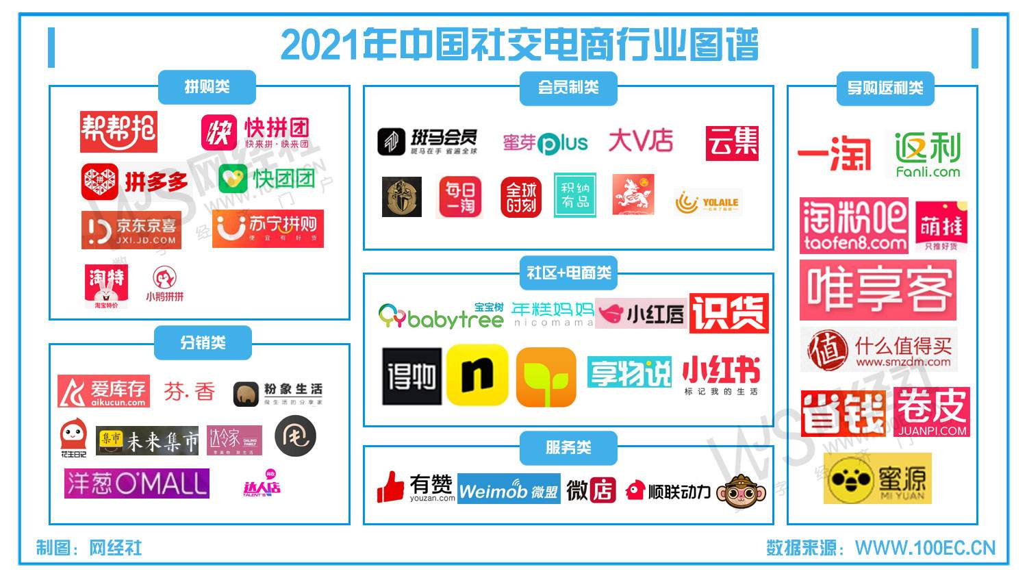 中国有多少社交电商(中国有多少社交电商平台)