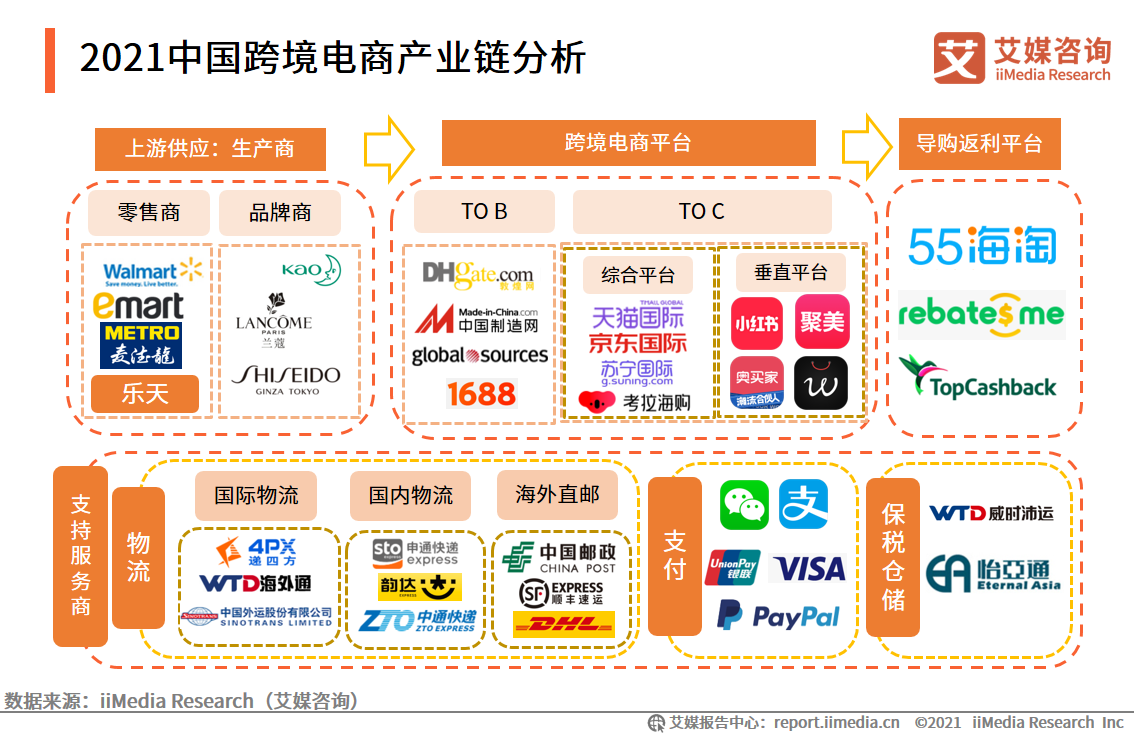 跨境电商小件(跨境电商小商品)