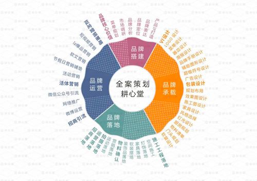 企业营销策划(营销策划公司是干什么的)